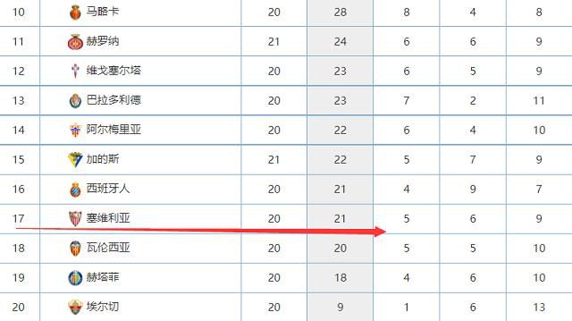 报道称，夸德拉多因肌腱问题将长期伤缺，此前奥西利奥公开表示会在冬窗引进夸德拉多的替代者，作为邓弗里斯的替补，而马佐基最近被推荐给了国米。